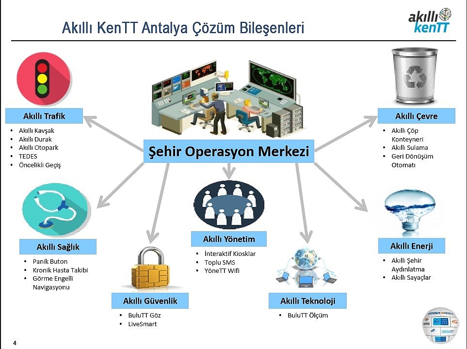 Antalya akıllı kent oluyor